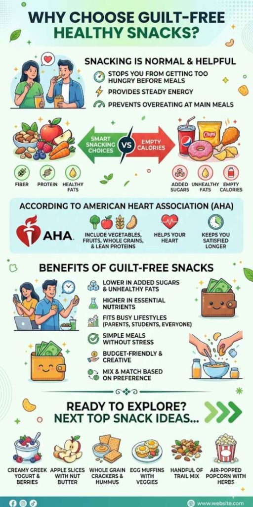 Why Choose Guilt-Free Healthy Snacks?