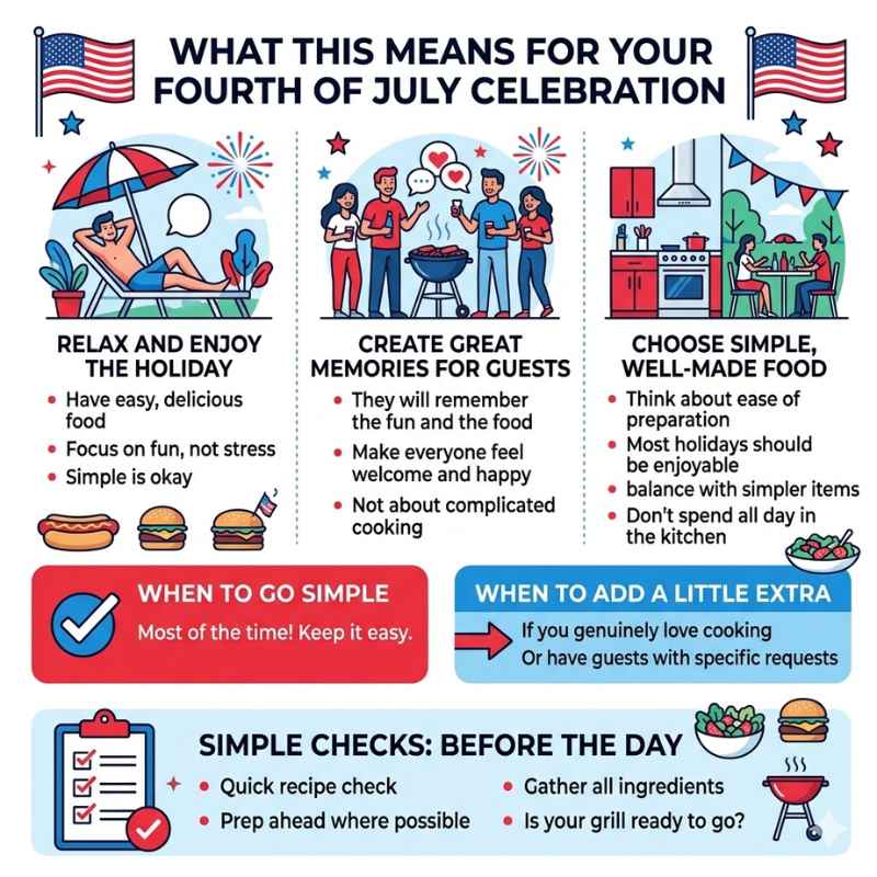 What This Means for Your Fourth of July Celebration