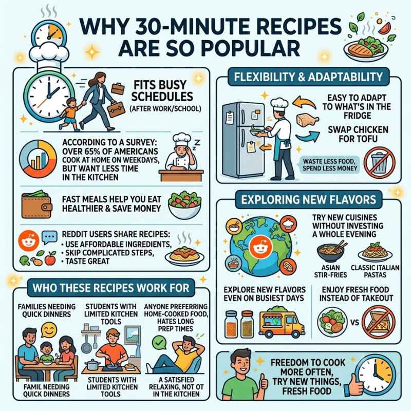 Why 30-minute Recipes Are So Popular