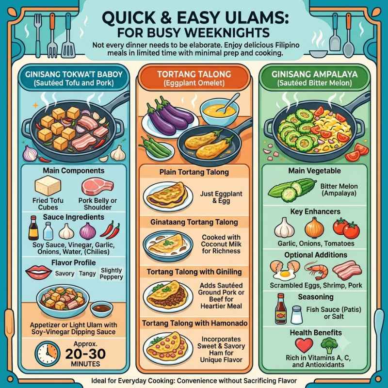 Quick and Easy Ulams