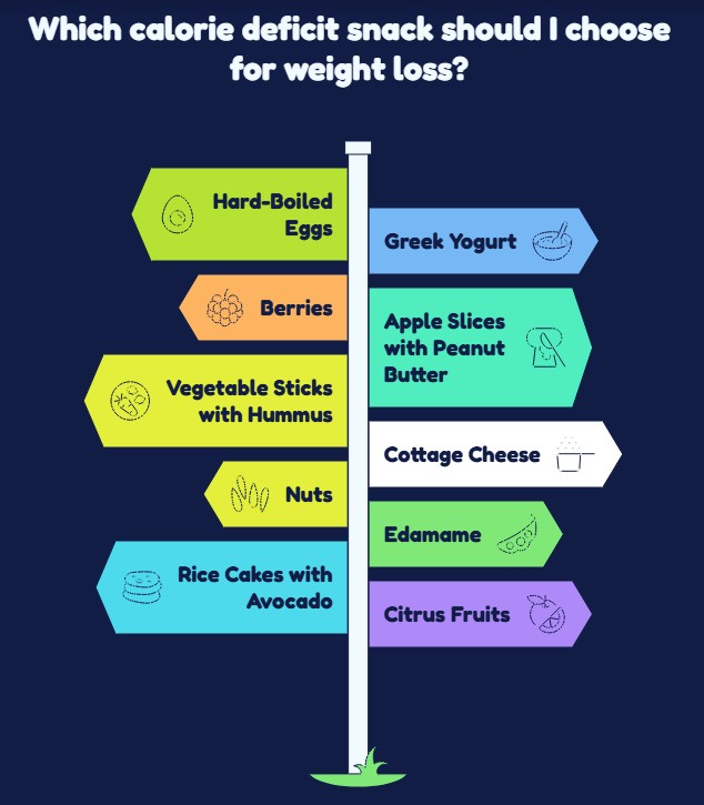 Calorie Deficit Snacks