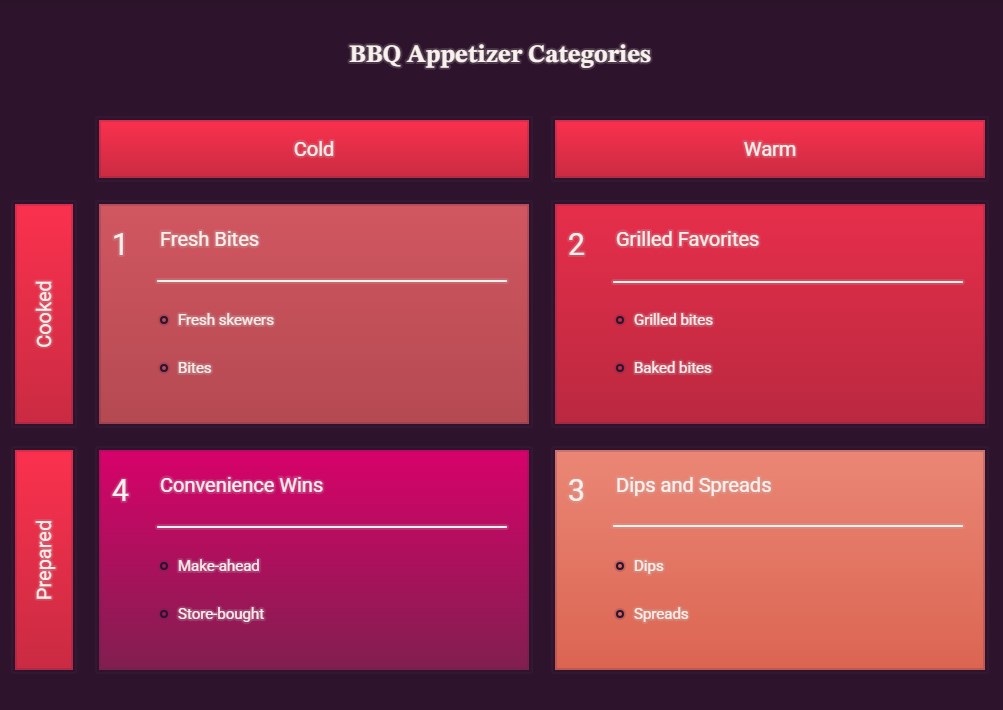 Easy BBQ Appetizers