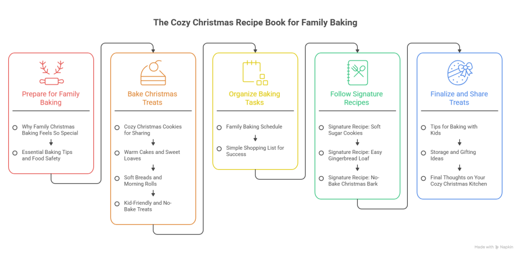 The Cozy Christmas Recipe Book for Family Baking